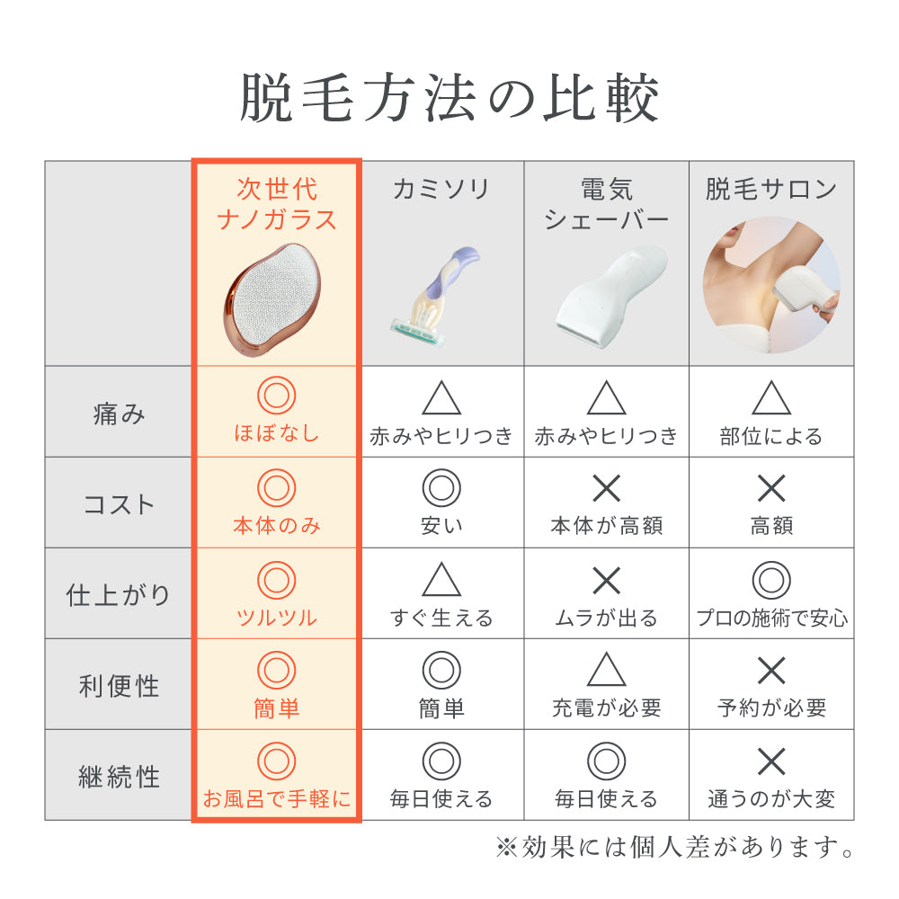 脱毛ナノガラス