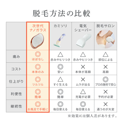 脱毛ナノガラス
